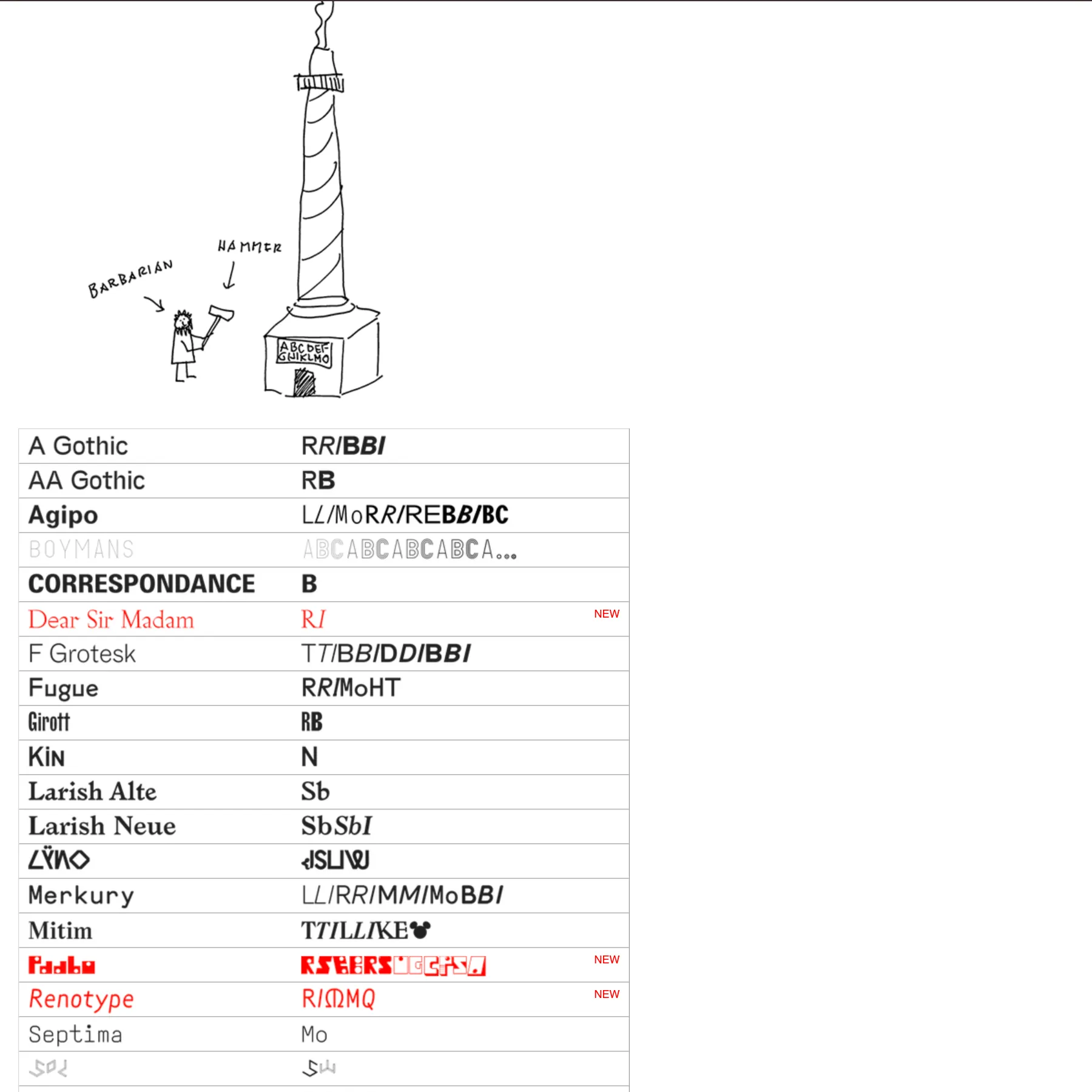 RP - Digital Type Foundry